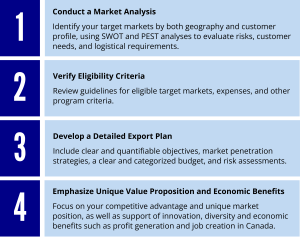 Preparing_for_Export_Grants